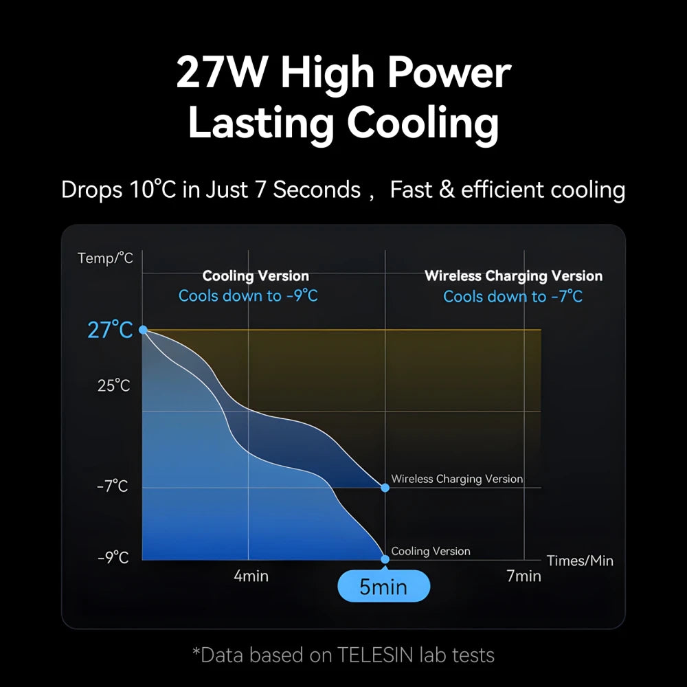 Magnetic Phone Cooler Pro